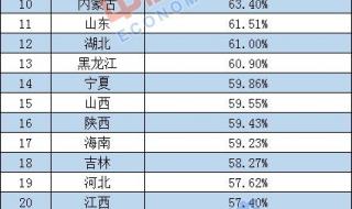 人口负增长是哪一年 13省去年人口负增长