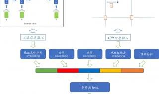 怎样加入美团外卖 怎么加入美团外卖